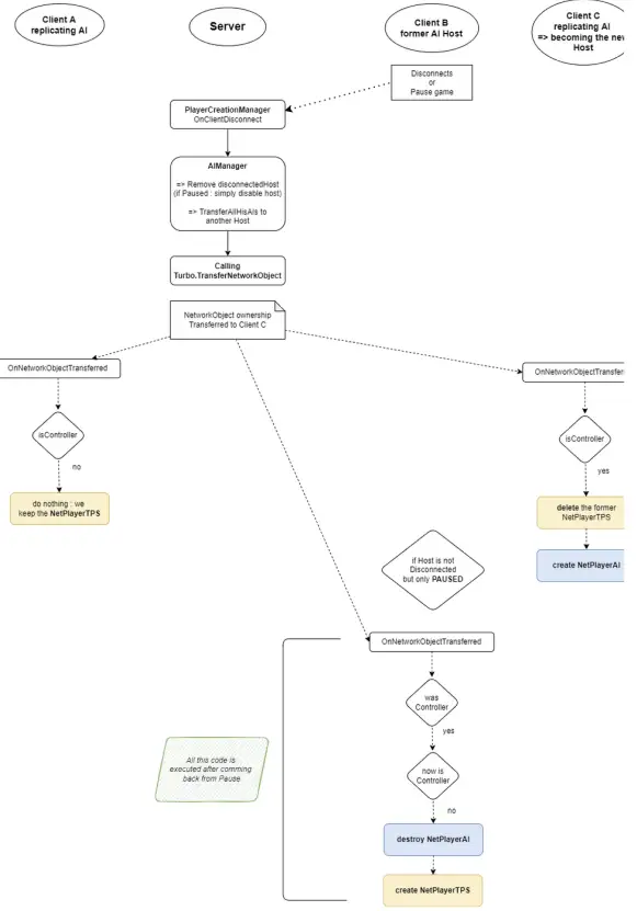 Bot transfer documentation sample 1